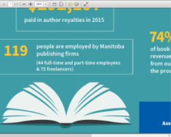 Locally Rooted, Globally Read: Book Publishing in Manitoba L’édition du livre au Manitoba : Un ancrage local, des lectures mondiales